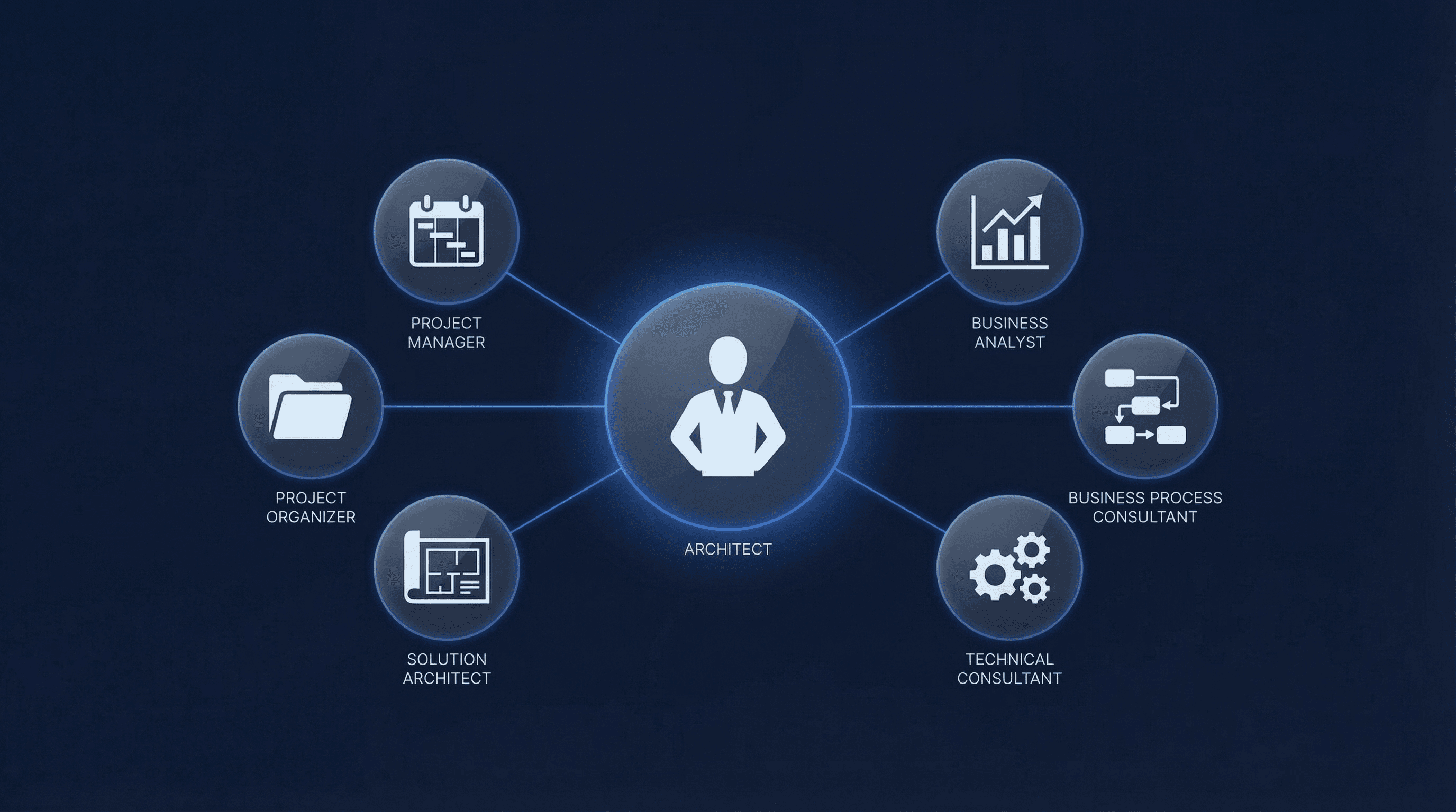 SN Architect dashboard